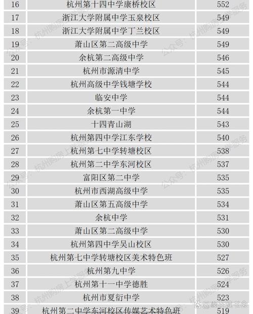 杭州高端网站排名,选择时需注意这些因素