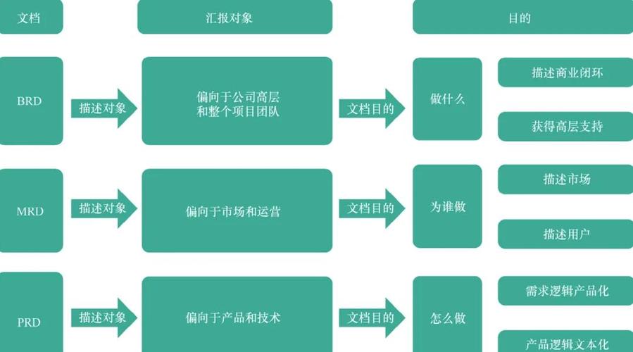 instant website 真的这么难？别担心！银川迅雷Instant website 构建指南来了！