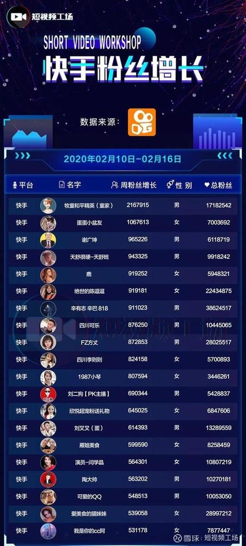 高频用户,快手秒业务网站 全网快手业务最低价格 dy抖音