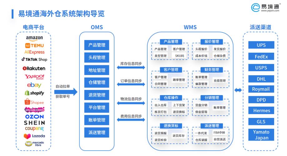 平台简介与运作机制