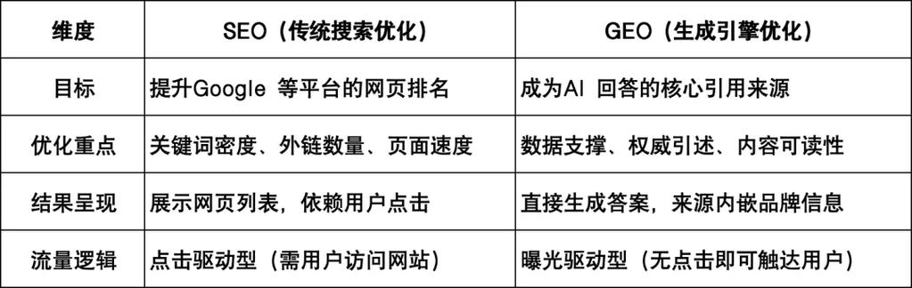网络关键词设置指南,如何让你的内容在搜索引擎中脱颖而出