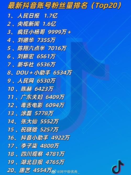 一、短视频平台的K歌业务，热门K歌与粉丝量