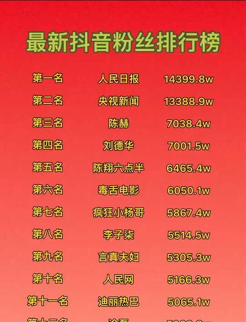 一、短视频平台的K歌业务,热门K歌与粉丝量