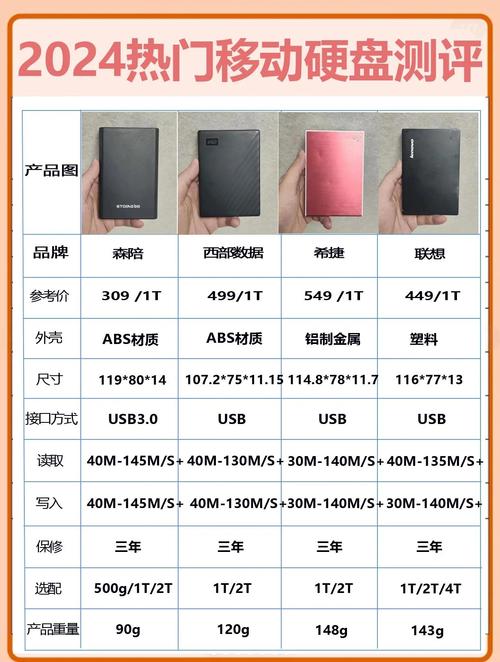 详细阅读:硬盘5G选择指南,让你的电脑更高效 硬盘5G选择指南,让你的电脑更高效