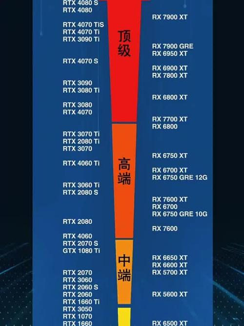 显卡，当前世界之巅的巅峰之作