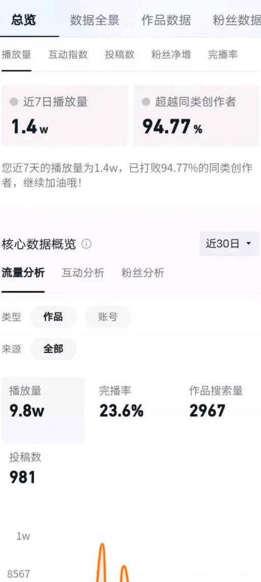 抖音双击代、赞码平台在线,以及抖音的播放量计算