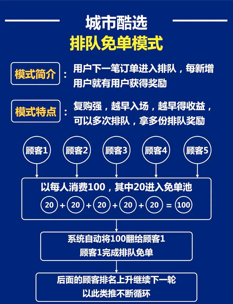 从免费刷单到品牌曝光，如何高效利用免费资源