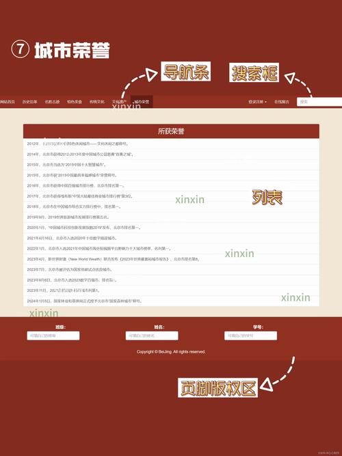 网站设计选择哪种语言?