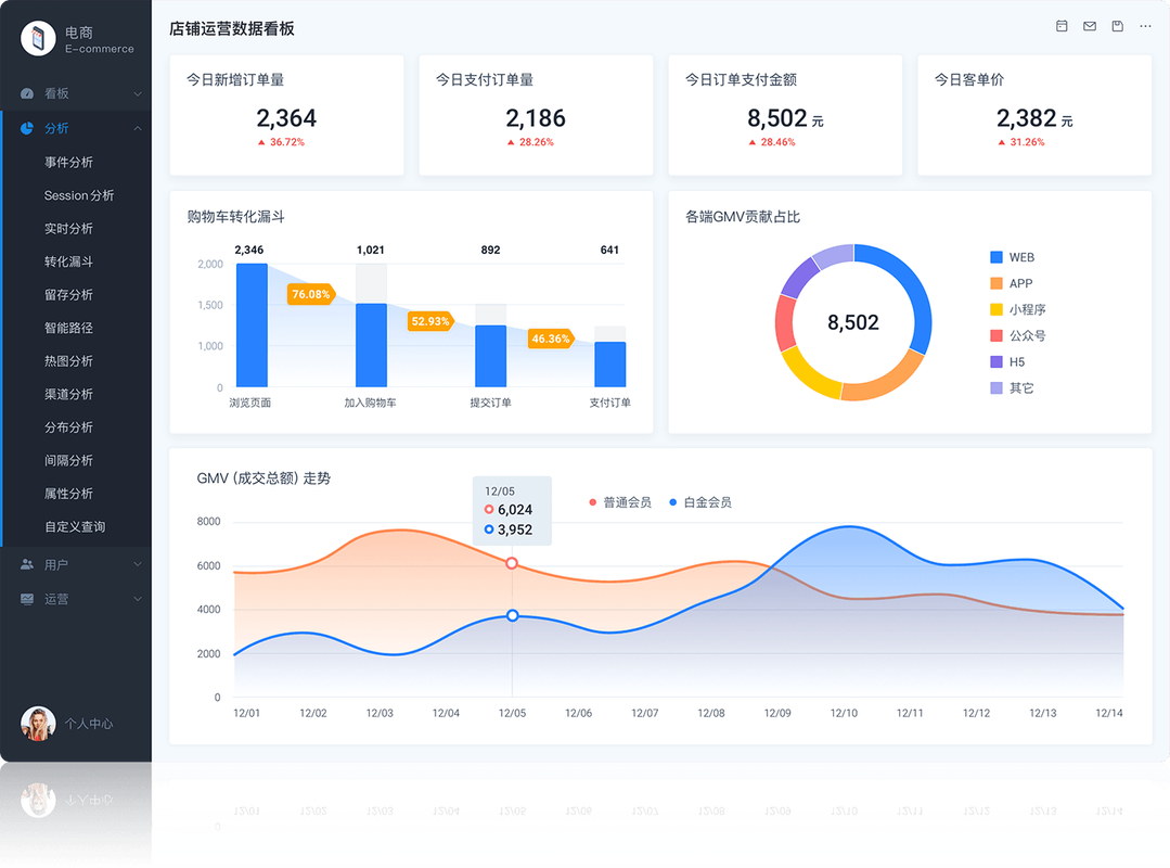 高频刷评论，用户行为分析与策略优化