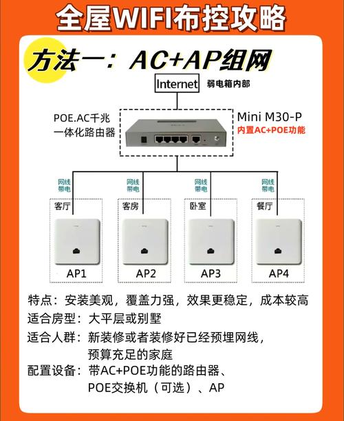 如何建网络站点