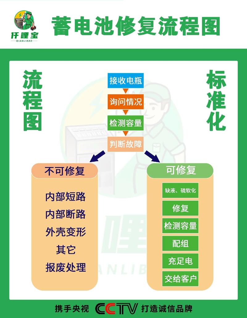 如何正确修复海南电脑电脑电池?