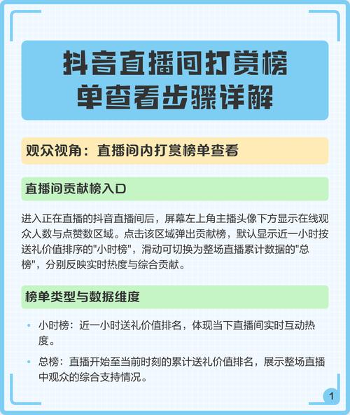 抖音打赏销售活动，如何进行？如何提升评价数量？字数不足，别急！