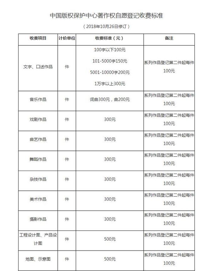 标准网站建设费用指南