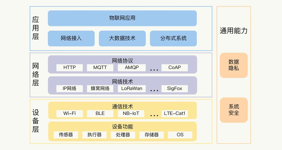 电器网络设计,从基础到应用的全栈解决方案