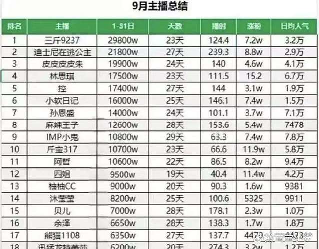 面试er小记,抖音收入指南,音浪代、数据代和自助下单平台的业务模式