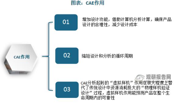 5系列计算机的优化指南
