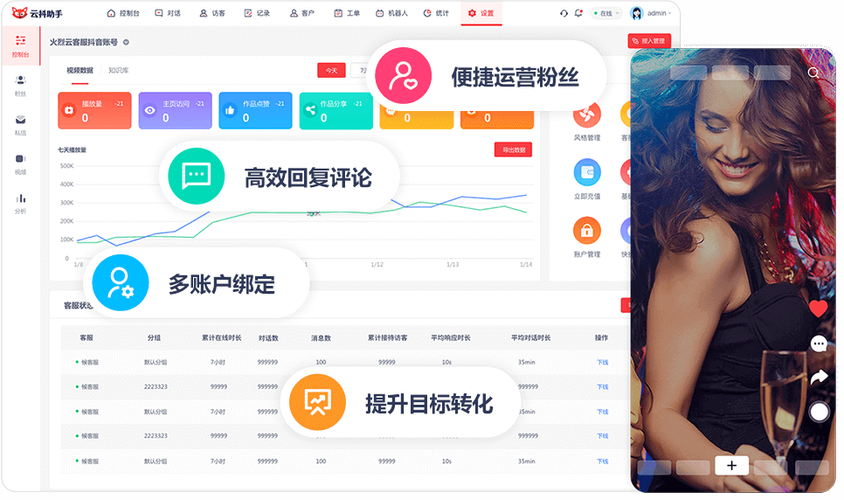 医疗营销托管,您的专属推广助手