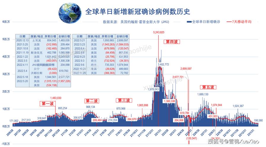 全球疫情波及,虬津最新疫情最新消息
