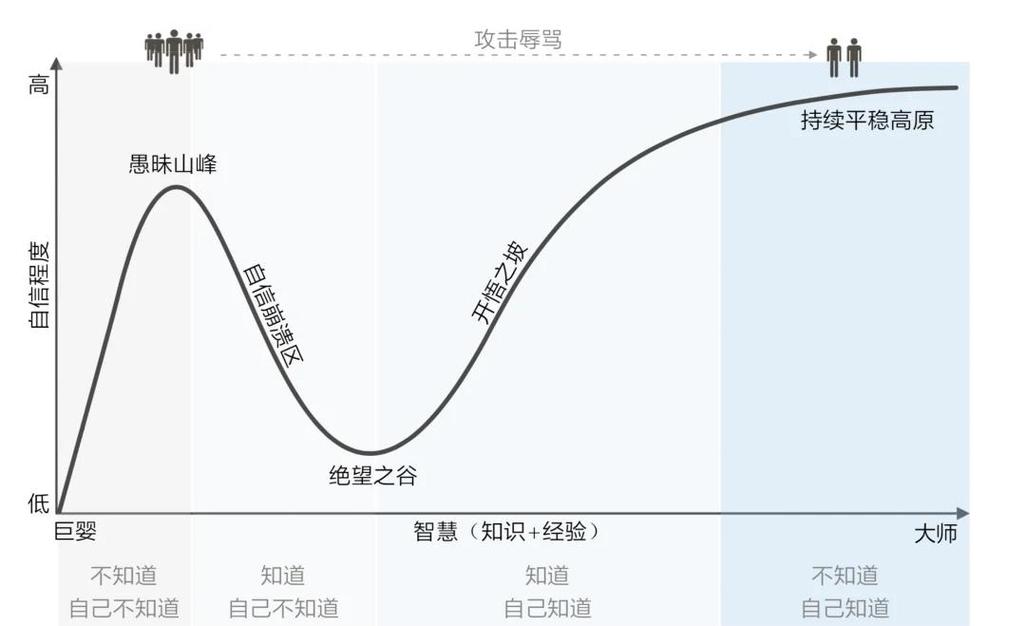 一、KSS与浏览量的关系
