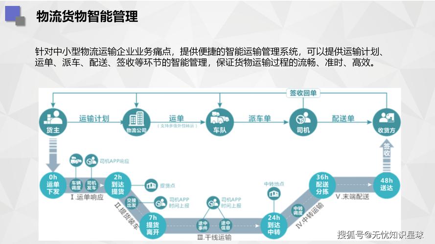 如何通过网站优化提升物流效率？