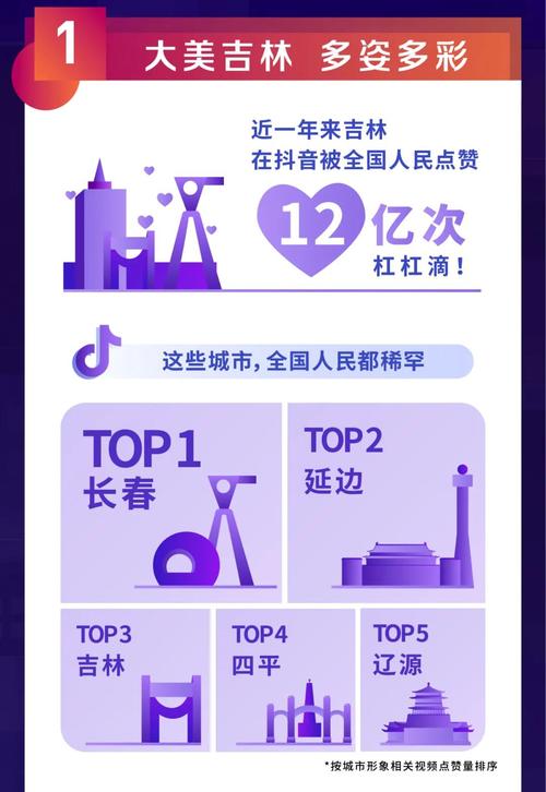 223抖音赞低价代与抖音上双击技巧指南
