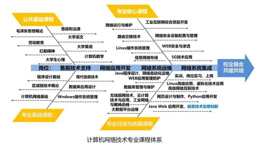 网络建设需求分析，成为网络技术专家的必修课