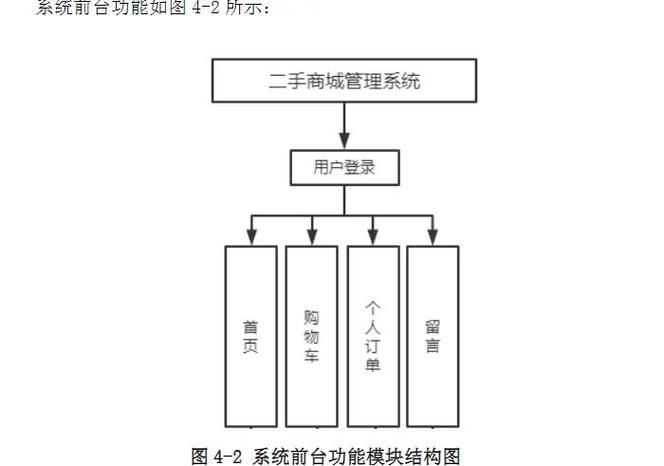 网络商城功能全面指南
