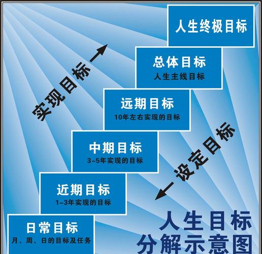 一、明确目标与需求