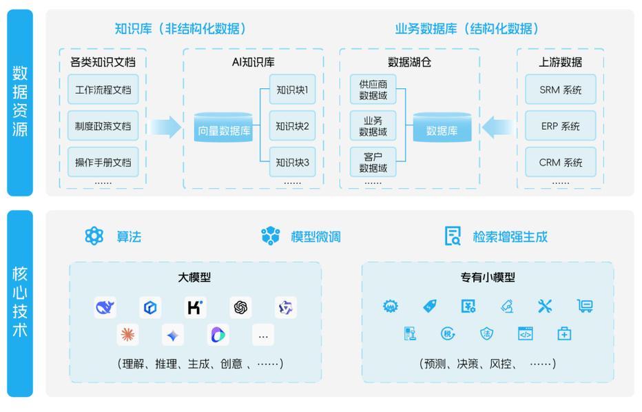 信息库建设指南，打造高效内容生成的工具