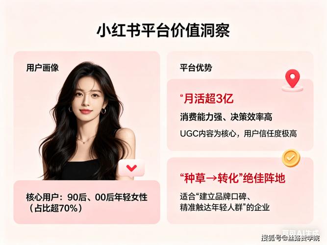 小红书与抖音赞平台，如何进行点赞自助与广告投放指南