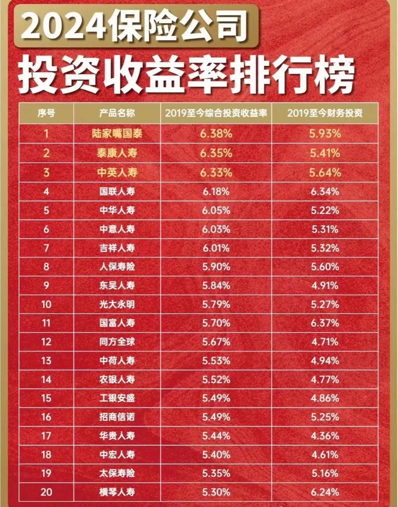 建设网站的预期收益