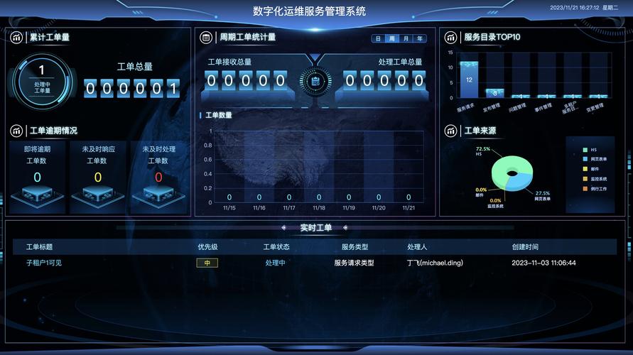播放量自助平台,提升微服务运营效率的高效工具