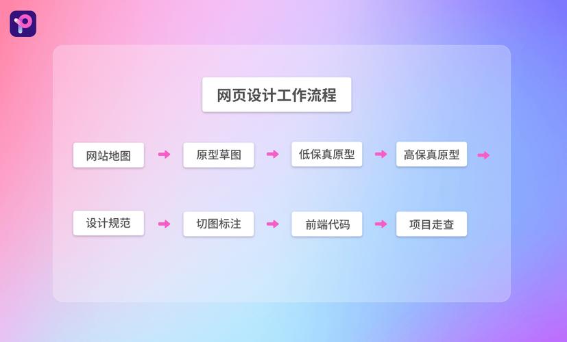 如何建设网站