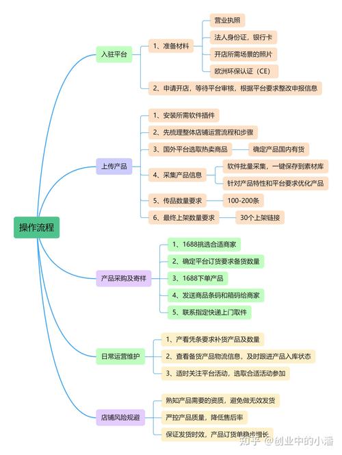 Think Like a Boss:你的电商网站思维导图帮你赢在SEO的第一场比赛