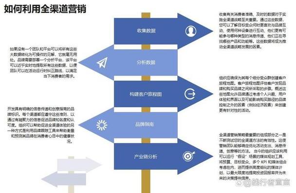 福建网络营销策略,一份全面而实用的指南
