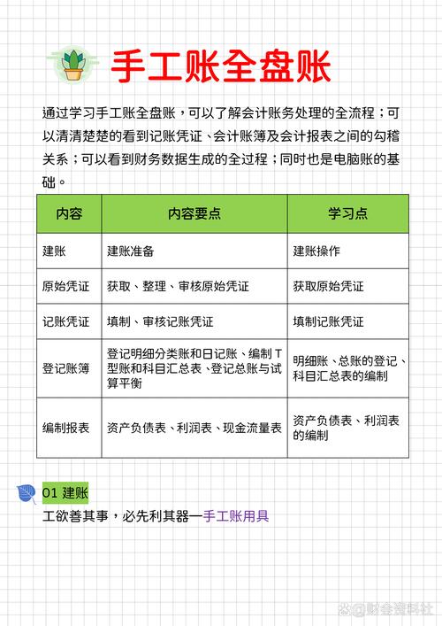 建构网站入账指南,记录收入的系统性流程