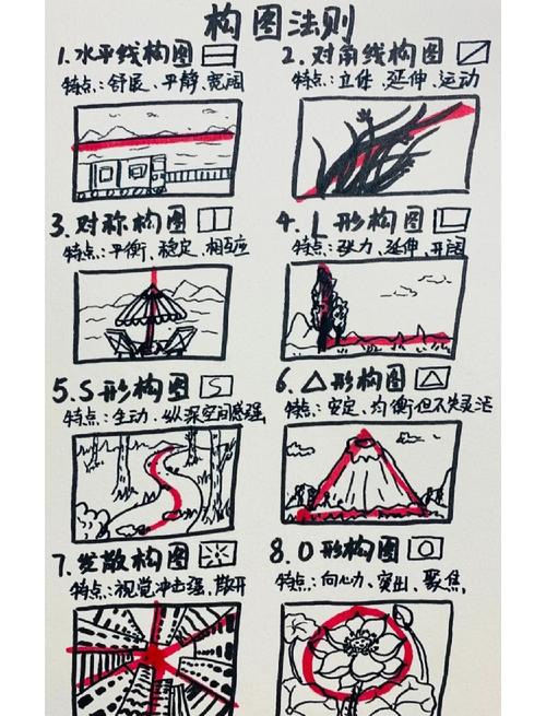 画图的黄金法则,配置指南,让您的作品完美呈现