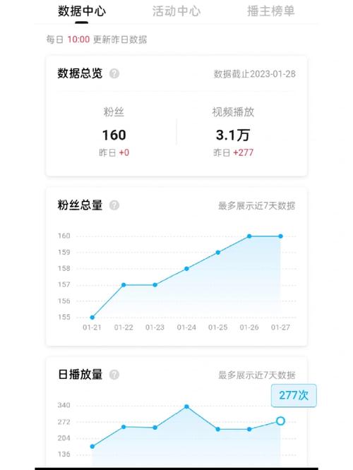 一、抖音账号播放量的意义