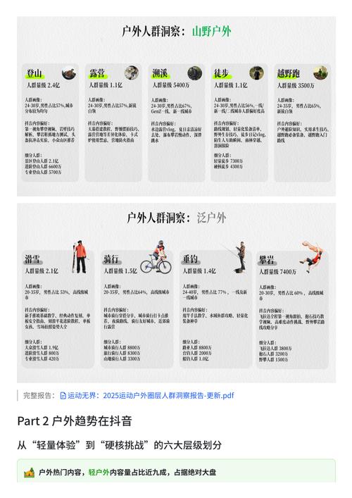 抖音双击与业务慢刷,你的专属营销指南