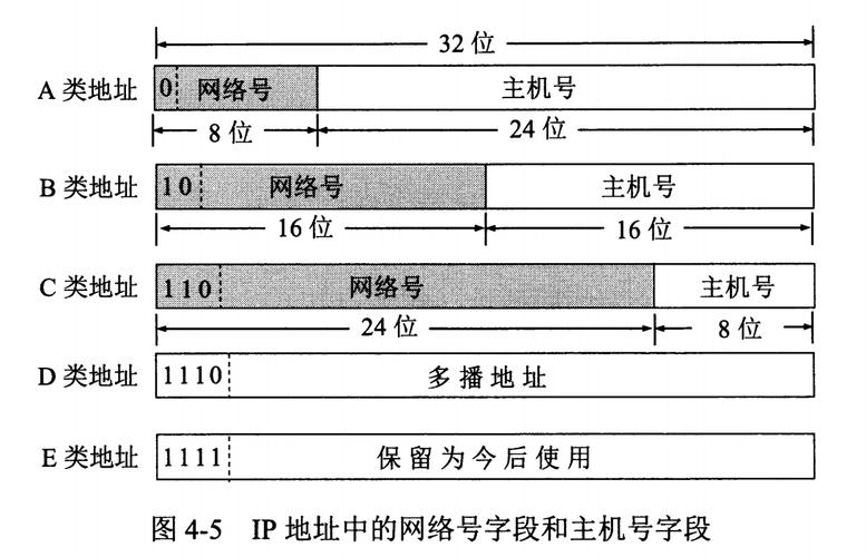 网络号与主机号管理指南