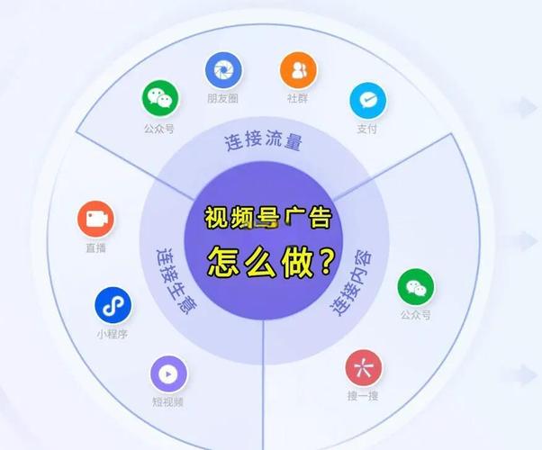 网络新闻推广的方法