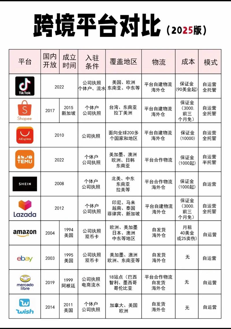你可能不知道的热门电商平台推荐