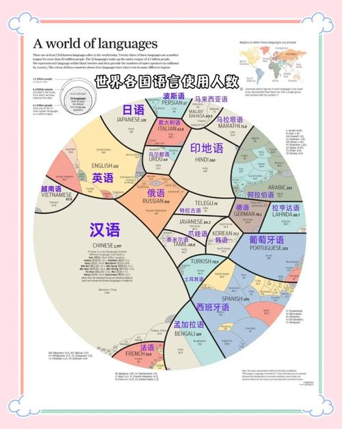 西方文化网络用语指南