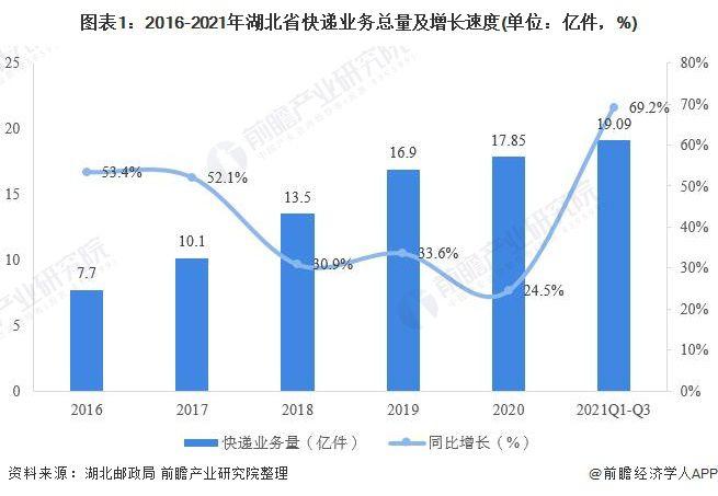 一、疫情对快递行业的深刻影响