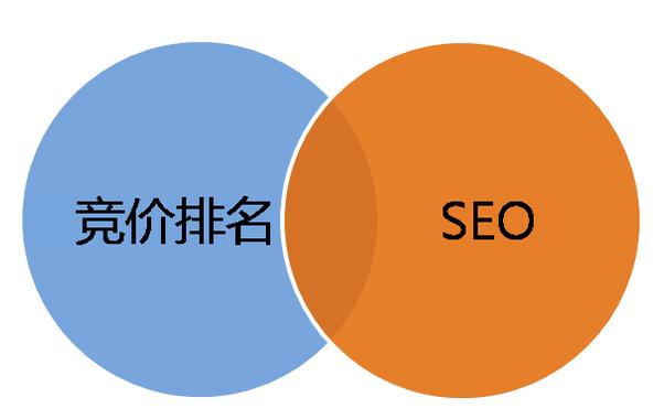 如何在南京实现SEO优化?掌握这些核心要素!
