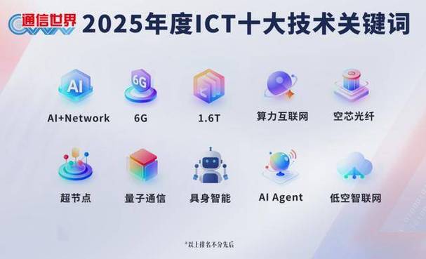 潍坊网络公司，助力 digital转型的强劲osphate