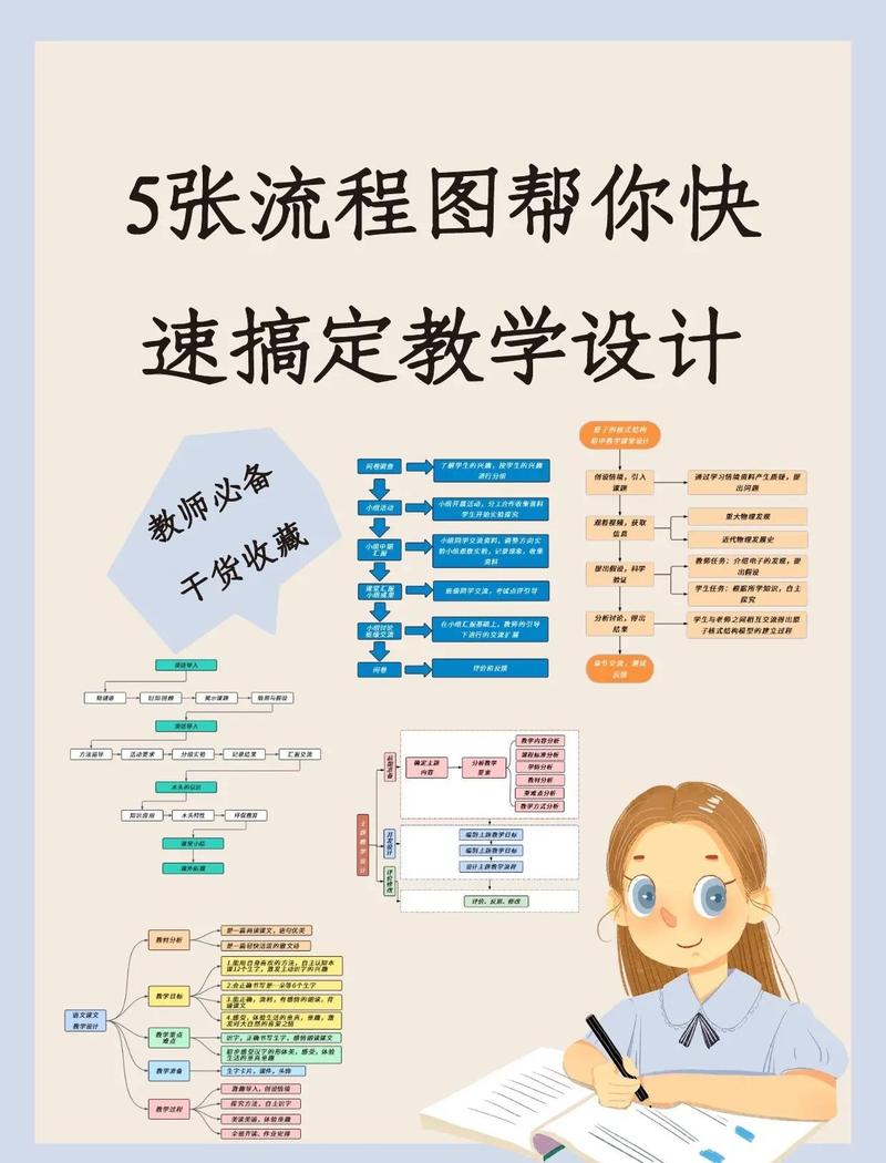 如何制作网站模板,指南与教学