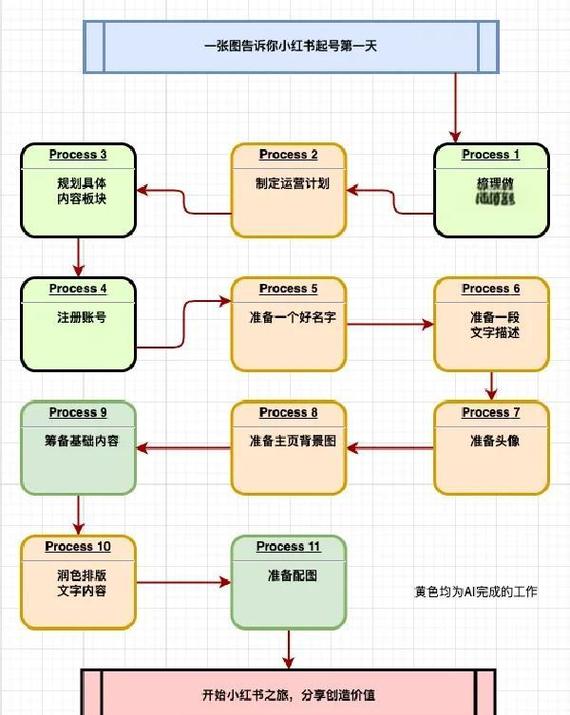 构建独立网站的详细步骤与技巧