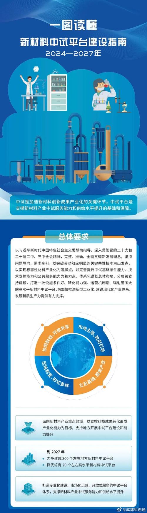 资料建设行业，从战略规划到技术创新，Everything You Need to Know