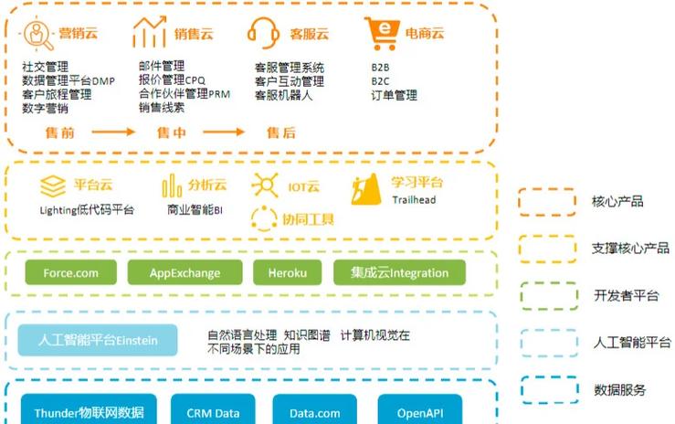 构建网络销售型网站的详细指南,从目标用户到用户生成计划
